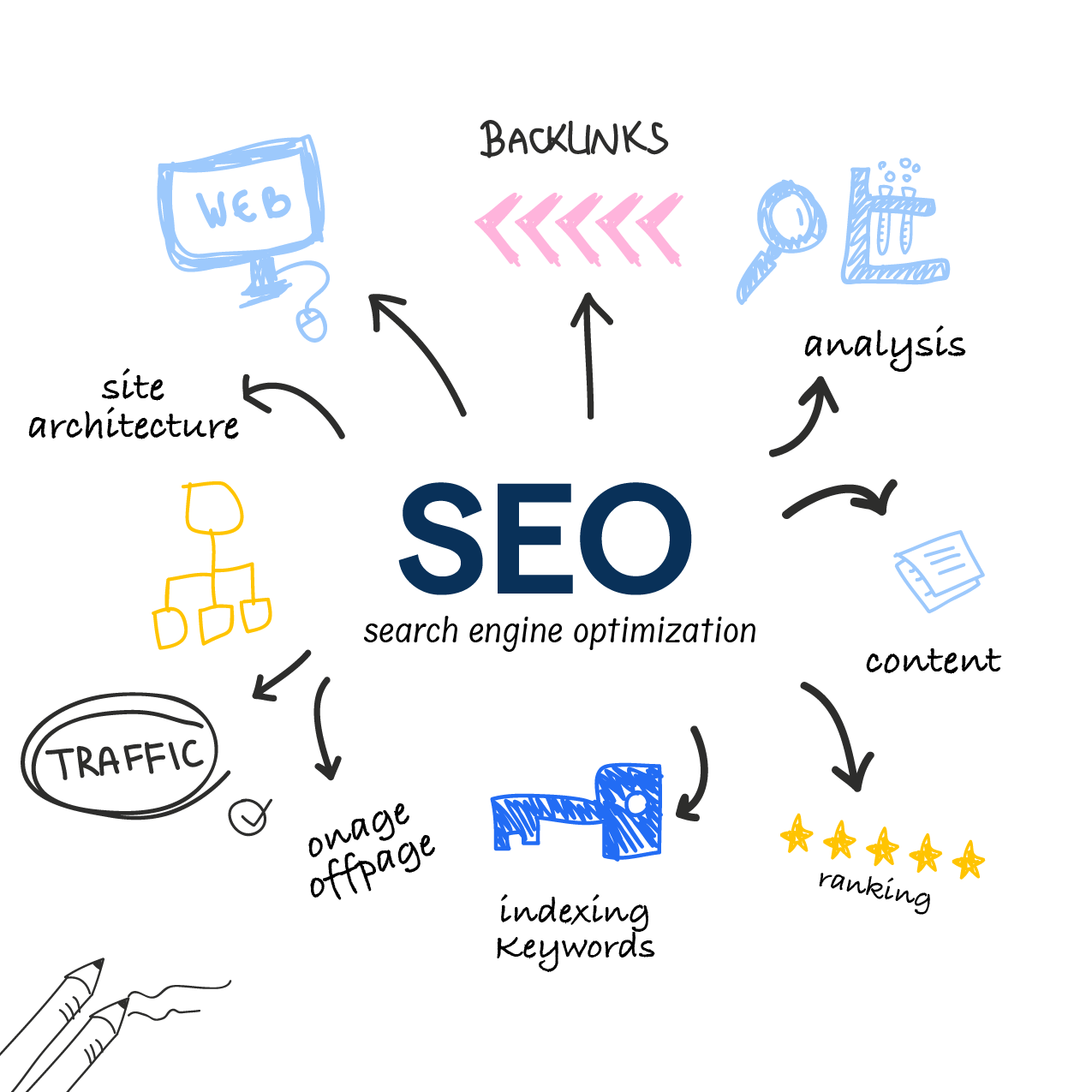 Search_Engine_Optimization_d547319792